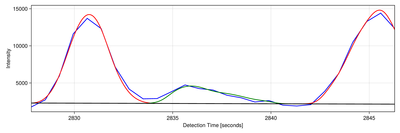 Bioinformatics